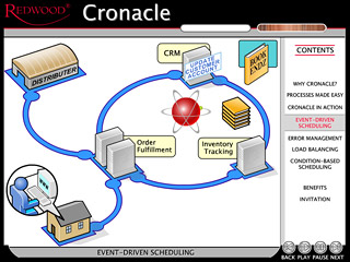 Screenshot for Redwood Software's Cronacle demo